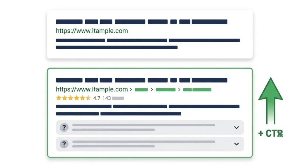 Schema markup